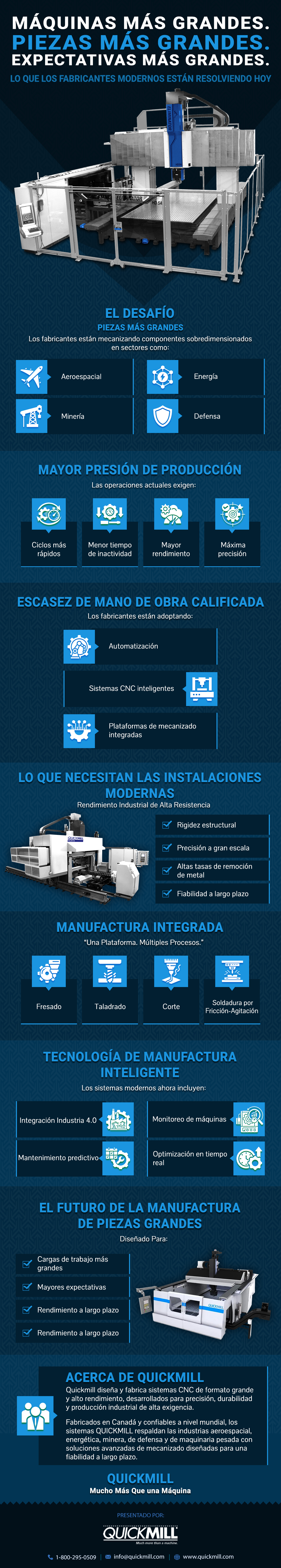 Infografía — Máquinas Más Grandes. Piezas Más Grandes. Expectativas Más Grandes.class=